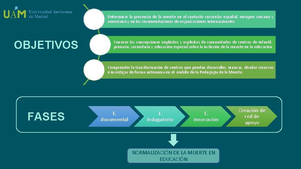 Determinar la presencia de la muerte en el contexto curricular español, europeo cercano y