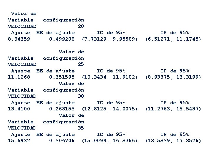 Valor de Variable configuración VELOCIDAD 20 Ajuste EE de ajuste IC de 95% 8.