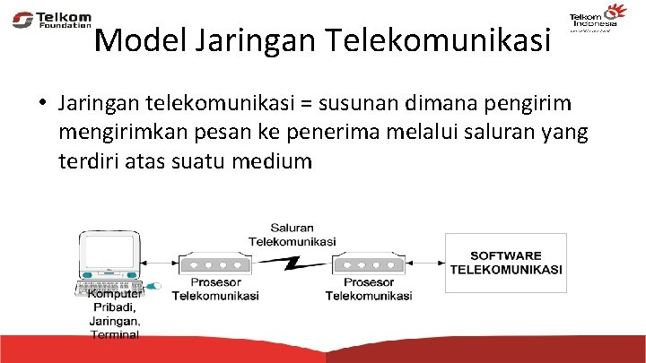 Model Jaringan Telekomunikasi • Jaringan telekomunikasi = susunan dimana pengirim mengirimkan pesan ke penerima