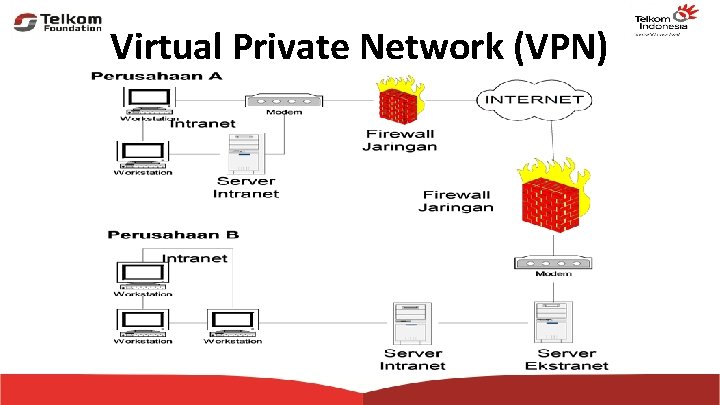 Virtual Private Network (VPN) 