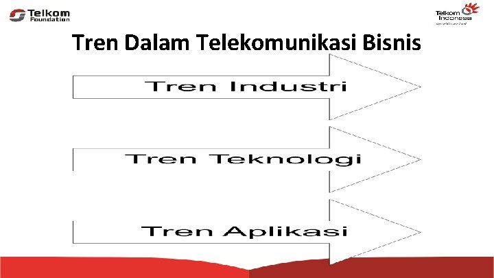 Tren Dalam Telekomunikasi Bisnis 