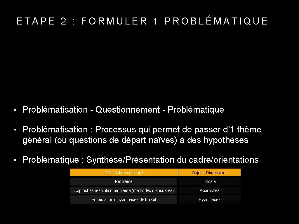 ETAPE 2 : FORMULER 1 PROBLÉMATIQUE • Problématisation - Questionnement - Problématique • Problématisation