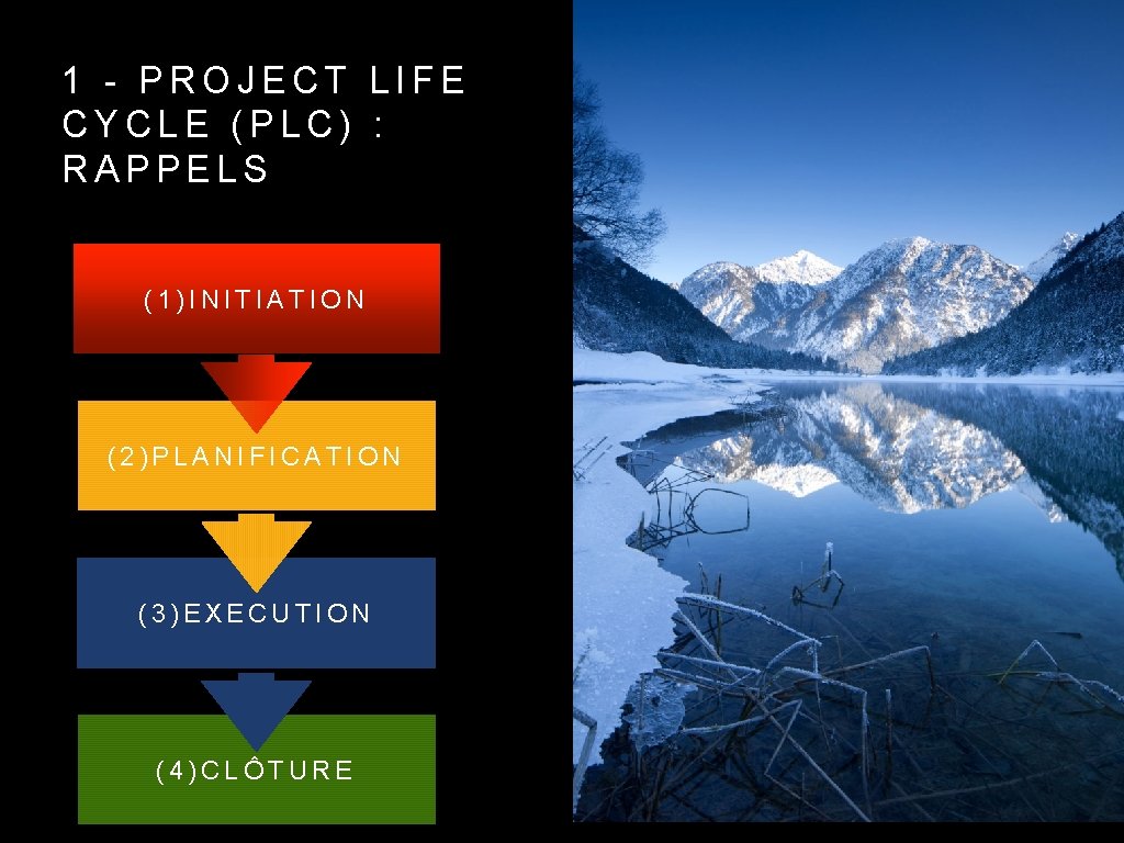 1 - PROJECT LIFE CYCLE (PLC) : RAPPELS (1)INITIATION (2)PLANIFICATION (3)EXECUTION (4)CLÔTURE 