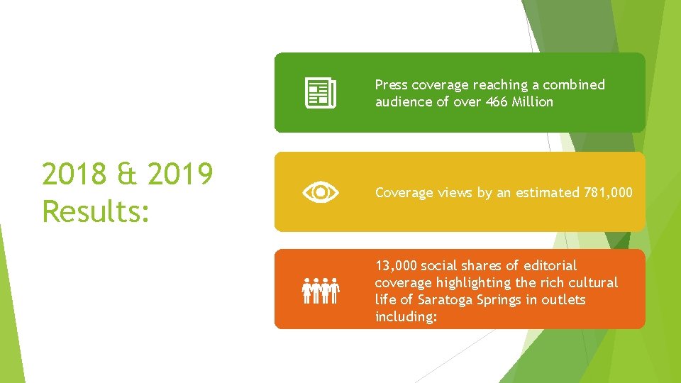Press coverage reaching a combined audience of over 466 Million 2018 & 2019 Results: