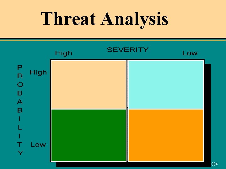 Threat Analysis Leyland Pitt 2004 