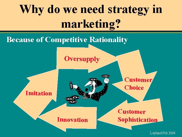 Why do we need strategy in marketing? Because of Competitive Rationality Oversupply Customer Choice