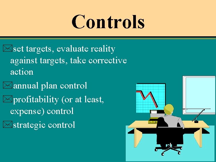 Controls *set targets, evaluate reality against targets, take corrective action *annual plan control *profitability