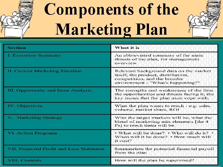 Components of the Marketing Plan Leyland Pitt 2004 