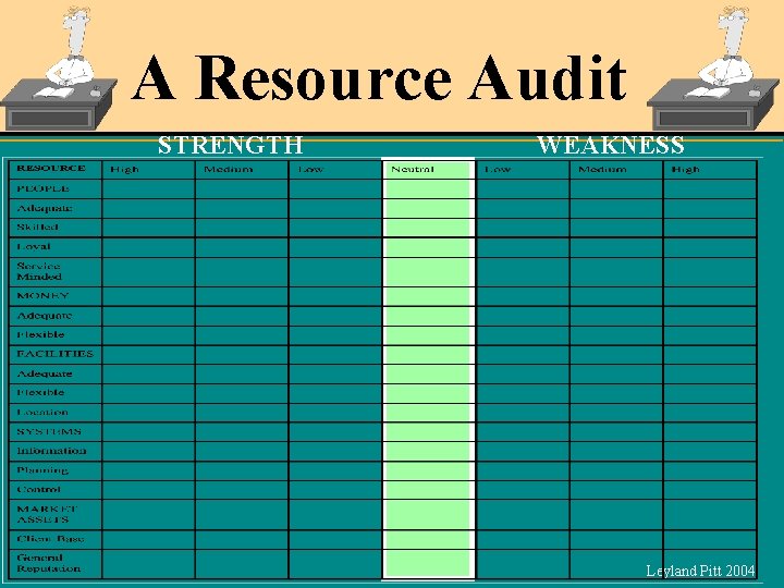 A Resource Audit STRENGTH WEAKNESS Leyland Pitt 2004 