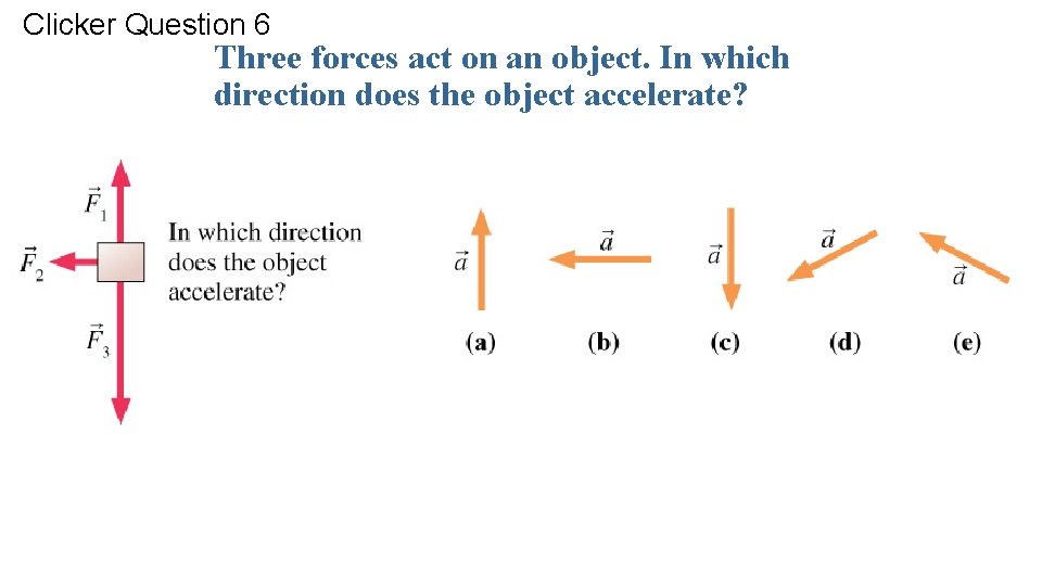 Clicker Question 6 Three forces act on an object. In which direction does the