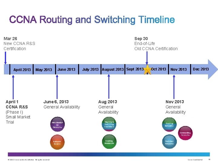 Mar 26 New CCNA R&S Certification April 2013 April 1 CCNA R&S (Phase I)