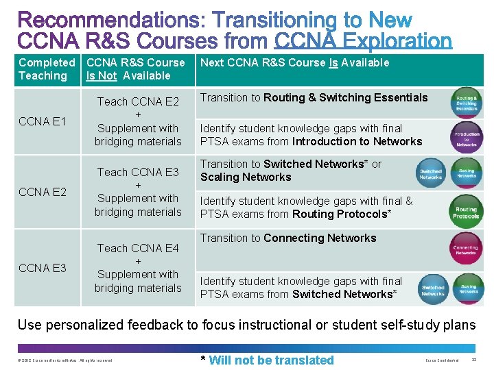 Completed CCNA R&S Course Teaching Is Not Available CCNA E 1 Teach CCNA E