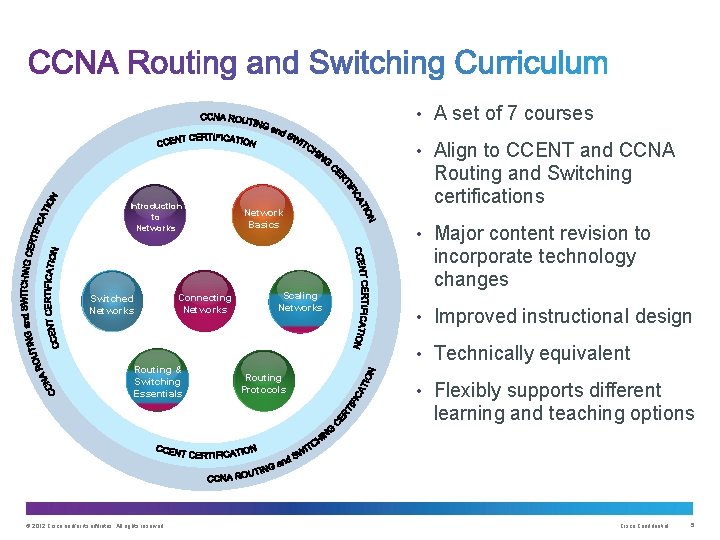  • A set of 7 courses • Align to CCENT and CCNA Introduction