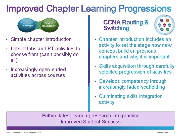 CCNA Discovery CCNA Exploration • Simple chapter introduction • Lots of labs and PT