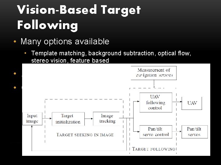 Vision-Based Target Following • Many options available • Template matching, background subtraction, optical flow,