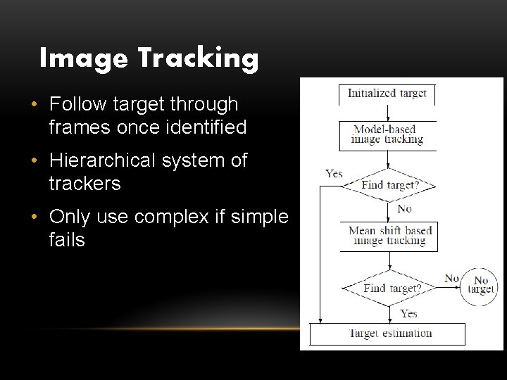 Image Tracking • Follow target through frames once identified • Hierarchical system of trackers