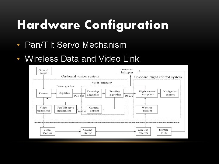 Hardware Configuration • Pan/Tilt Servo Mechanism • Wireless Data and Video Link 