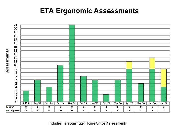 Assessments ETA Ergonomic Assessments 21 20 19 18 17 16 15 14 13 12