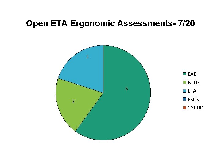 Open ETA Ergonomic Assessments- 7/20 2 EAEI 6 2 BTUS ETA ESDR CYL RD