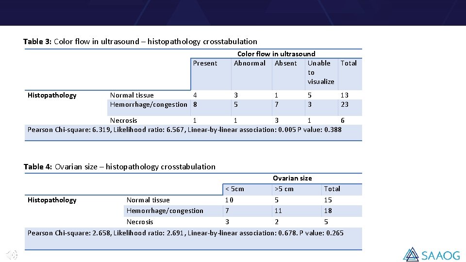 Table 3: Color flow in ultrasound – histopathology crosstabulation Present Histopathology Normal tissue 4