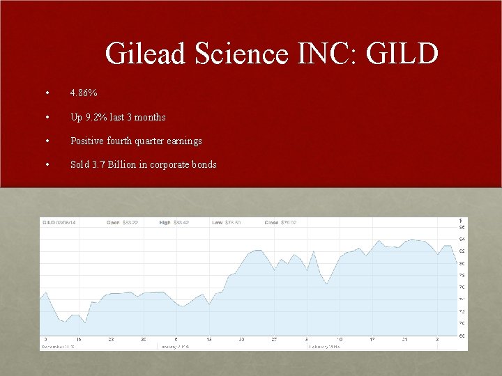 Gilead Science INC: GILD • 4. 86% • Up 9. 2% last 3 months