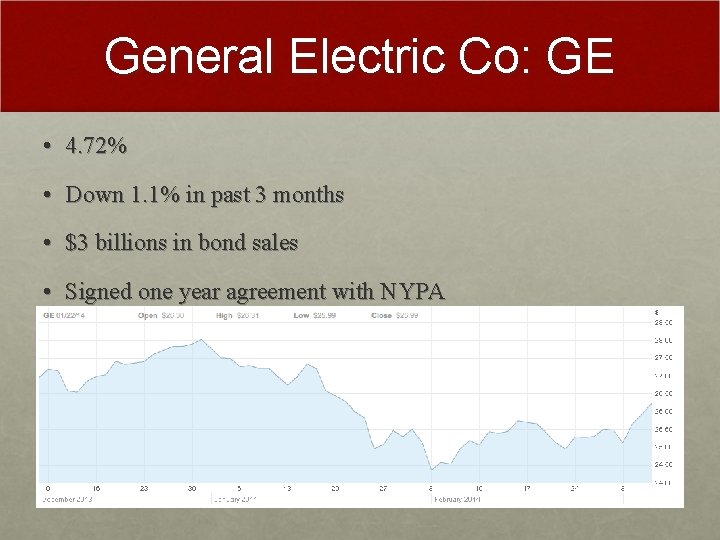 General Electric Co: GE • 4. 72% • Down 1. 1% in past 3