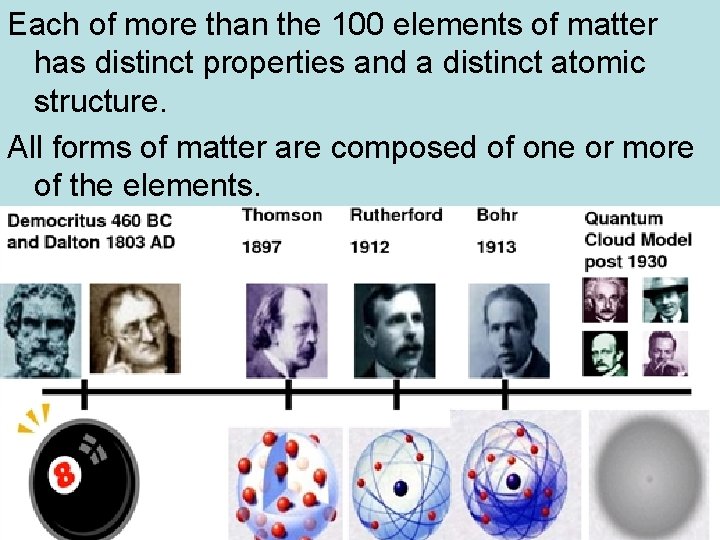 Each of more than the 100 elements of matter has distinct properties and a