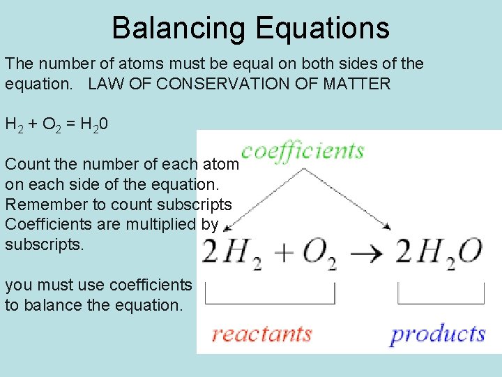 Balancing Equations The number of atoms must be equal on both sides of the