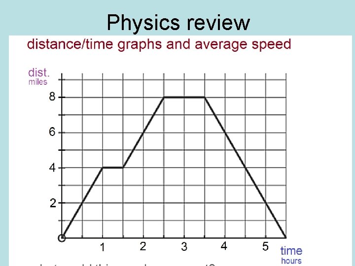 Physics review 