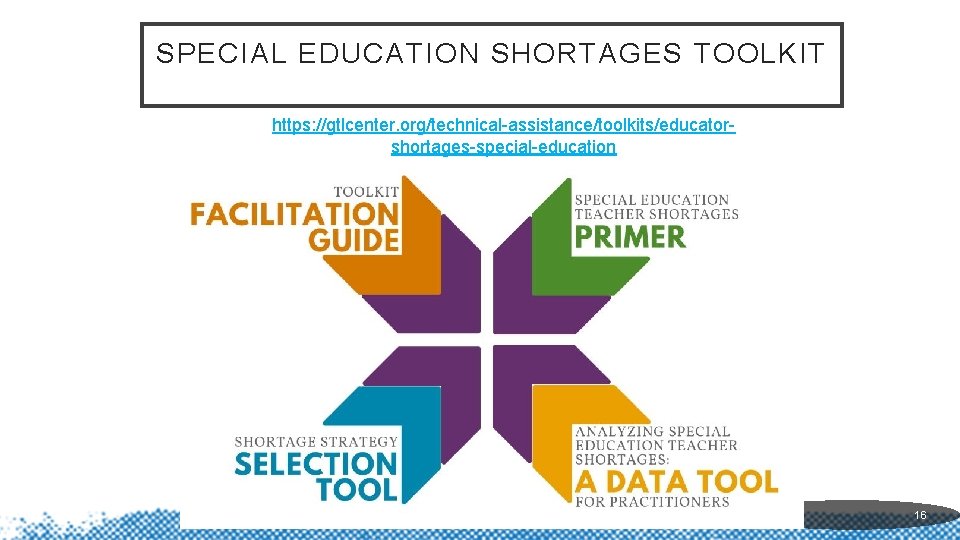 SPECIAL EDUCATION SHORTAGES TOOLKIT https: //gtlcenter. org/technical-assistance/toolkits/educatorshortages-special-education 16 