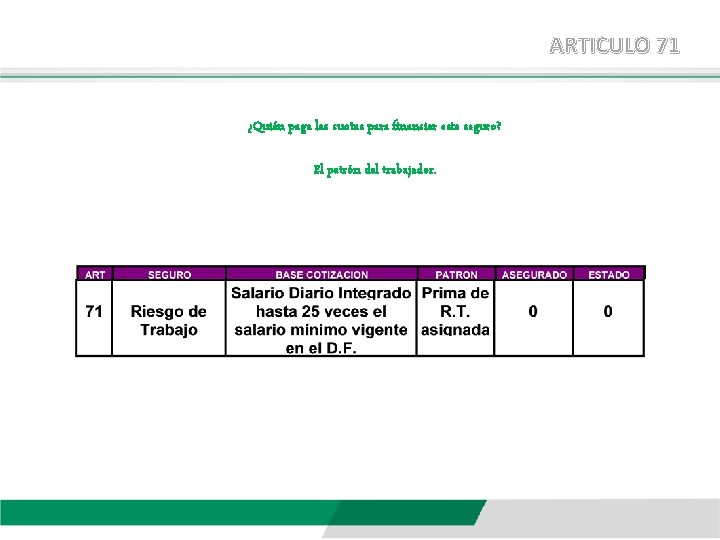 ARTICULO 71 ¿Quién paga las cuotas para financiar este seguro? El patrón del trabajador.