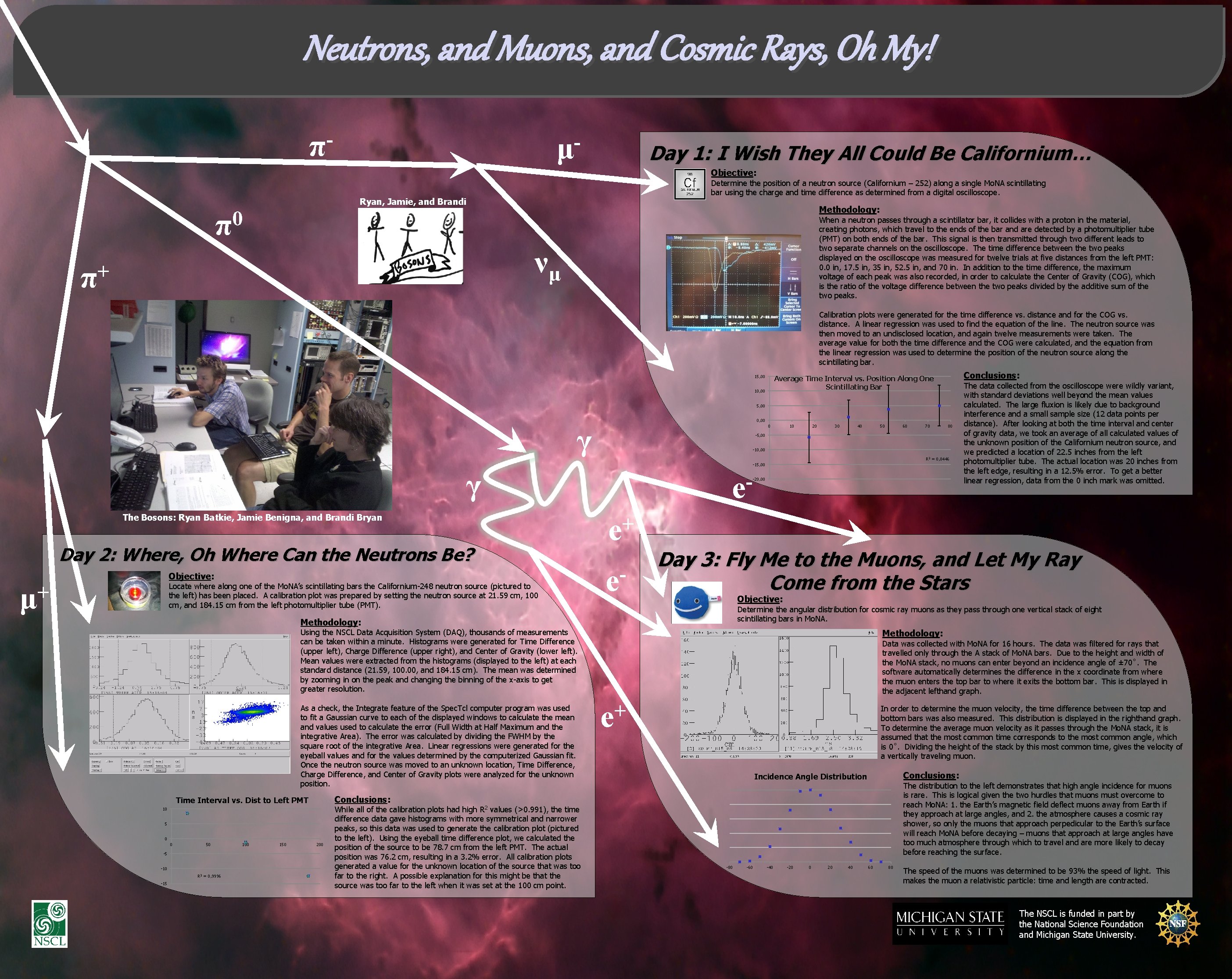 Neutrons, and Muons, and Cosmic Rays, Oh My! π μ Day 1: I Wish