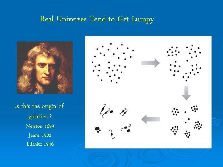 Real Universes Tend to Get Lumpy Is this the origin of galaxies ? Newton