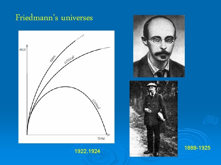 Friedmann’s universes 1922, 1924 1888 -1925 