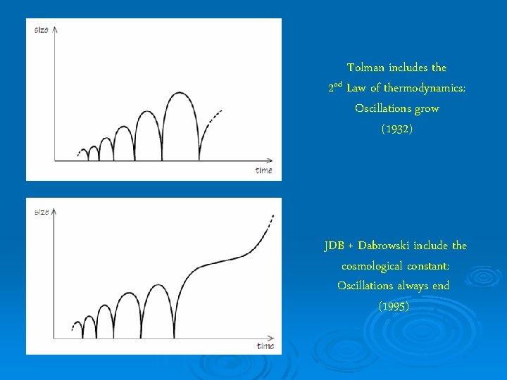 Tolman includes the 2 nd Law of thermodynamics: Oscillations grow (1932) JDB + Dabrowski