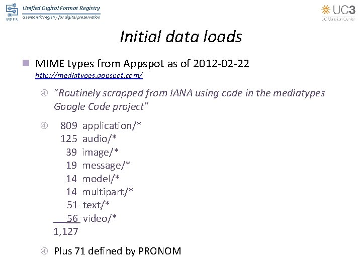 Unified Digital Format Registry a semantic registry for digital preservation Initial data loads n