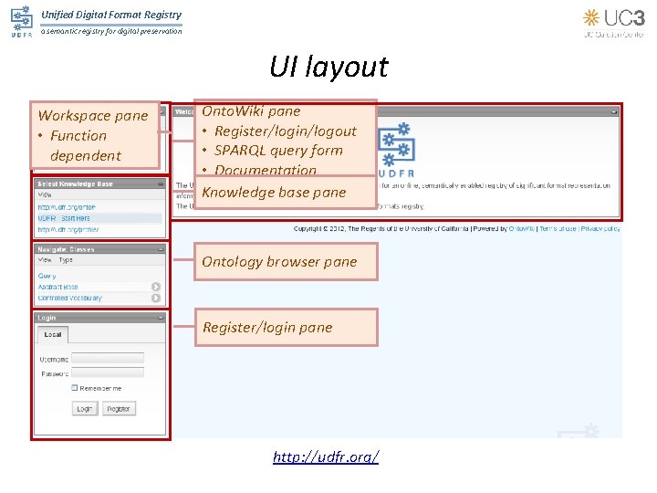 Unified Digital Format Registry a semantic registry for digital preservation UI layout Workspace pane