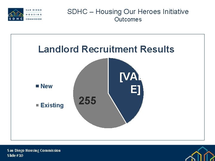SDHC – Housing Our Heroes Initiative Outcomes Landlord Recruitment Results New Existing San Diego