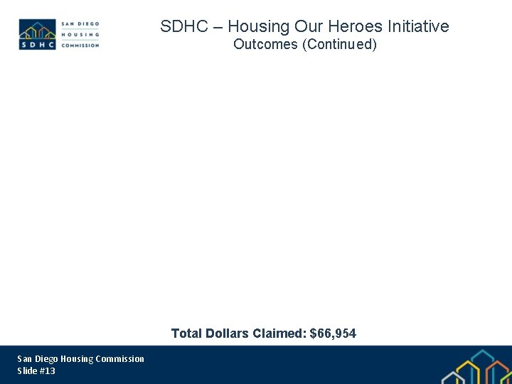 SDHC – Housing Our Heroes Initiative Outcomes (Continued) Total Dollars Claimed: $66, 954 San