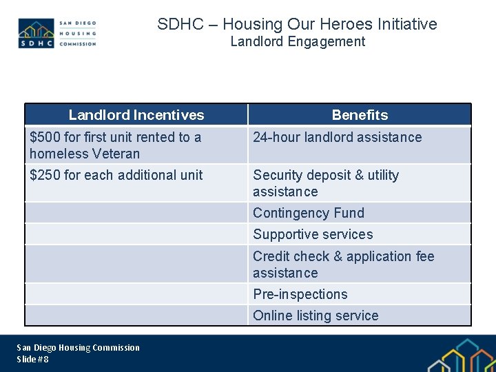 SDHC – Housing Our Heroes Initiative Landlord Engagement Landlord Incentives $500 for first unit