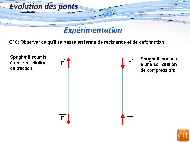 Evolution des ponts Expérimentation Q 18: Observer ce qu’il se passe en terme de Evolution des ponts Expérimentation Q 18: Observer ce qu’il se passe en terme de