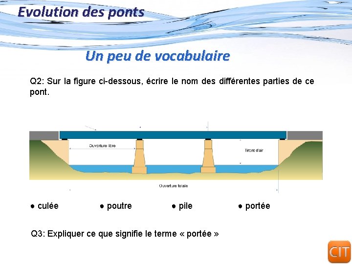 Evolution des ponts Un peu de vocabulaire Q 2: Sur la figure ci-dessous, écrire Evolution des ponts Un peu de vocabulaire Q 2: Sur la figure ci-dessous, écrire