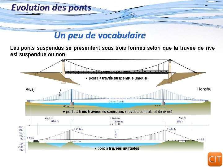 Evolution des ponts Un peu de vocabulaire Les ponts suspendus se présentent sous trois Evolution des ponts Un peu de vocabulaire Les ponts suspendus se présentent sous trois