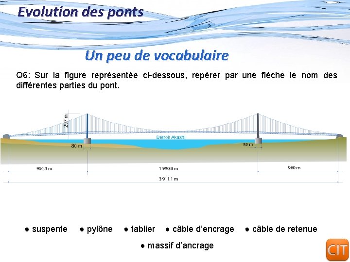 Evolution des ponts Un peu de vocabulaire Q 6: Sur la figure représentée ci-dessous, Evolution des ponts Un peu de vocabulaire Q 6: Sur la figure représentée ci-dessous,