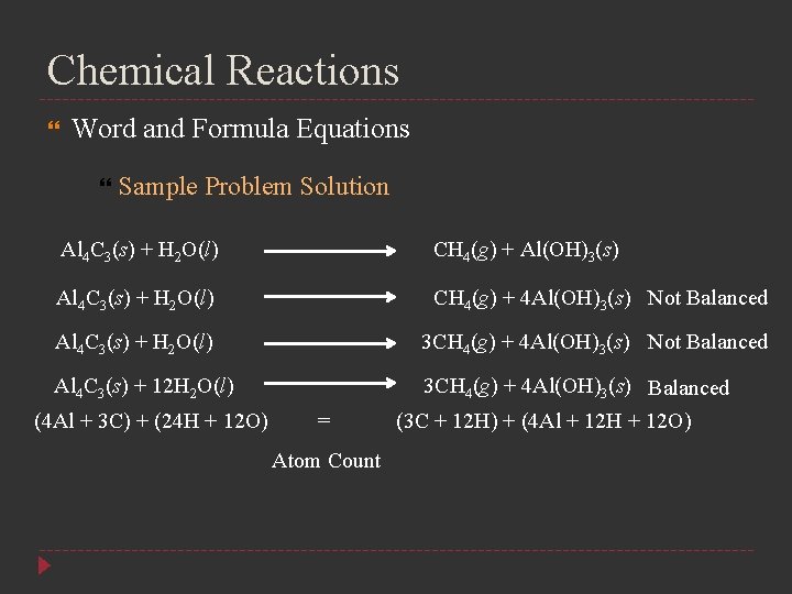 Chemical Reactions Word and Formula Equations Sample Problem Solution Al 4 C 3(s) +