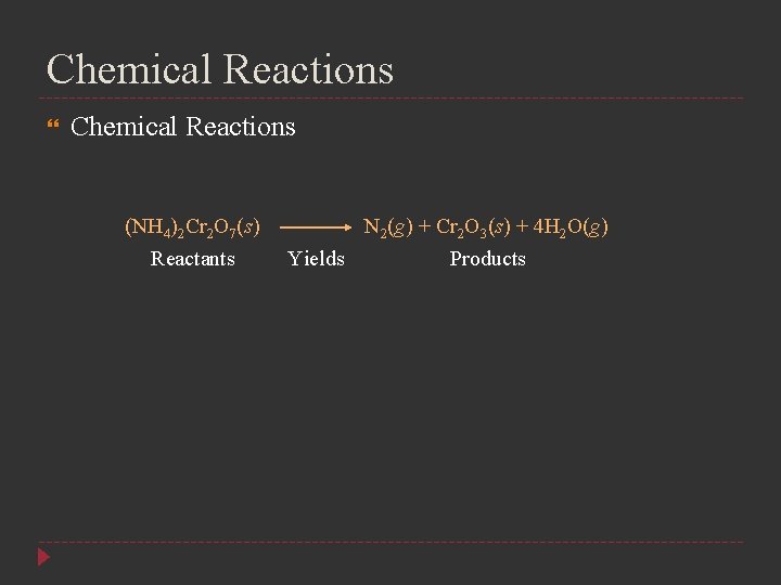 Chemical Reactions (NH 4)2 Cr 2 O 7(s) Reactants N 2(g) + Cr 2