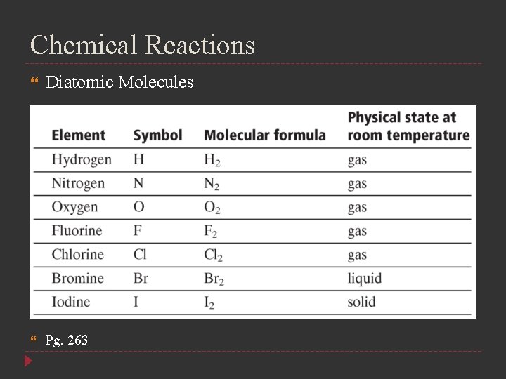 Chemical Reactions Diatomic Molecules Pg. 263 