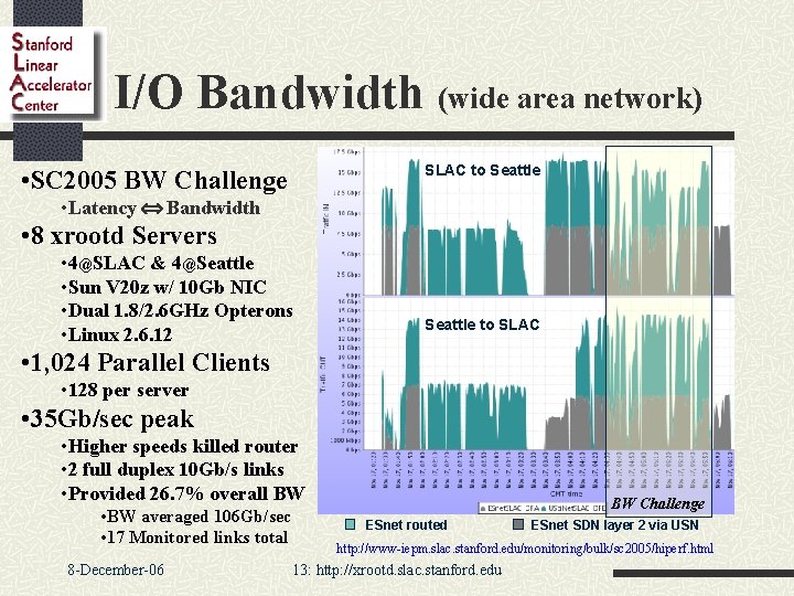 I/O Bandwidth (wide area network) SLAC to Seattle • SC 2005 BW Challenge •