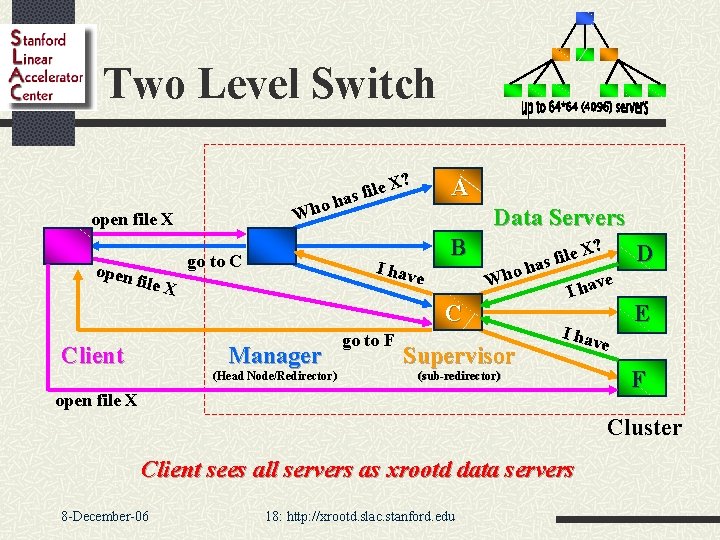 Two Level Switch ? ho h W open file X go to C open