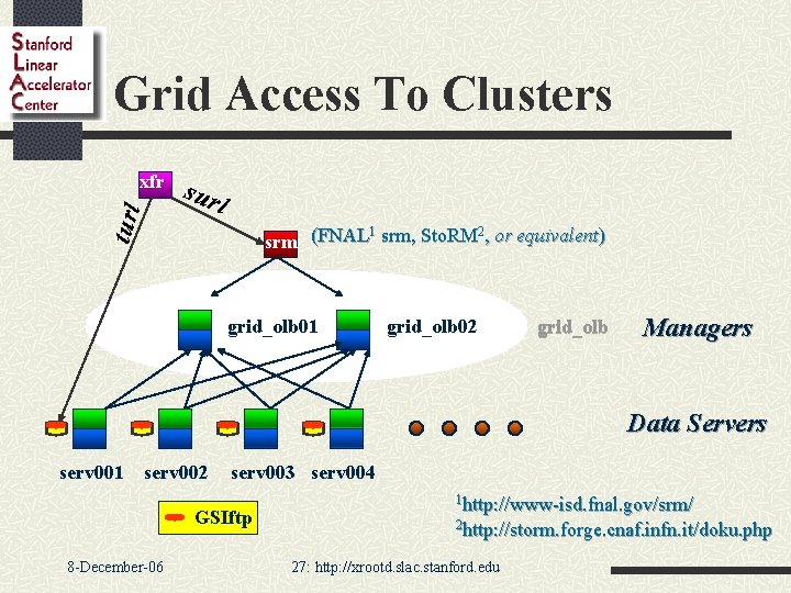 Grid Access To Clusters turl xfr sur l 1 2 srm (FNAL srm, Sto.